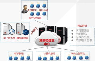 愛數AnyShare助西安電子科技大學搭建文檔私有云，以數字技術服務驅動智慧校園建設